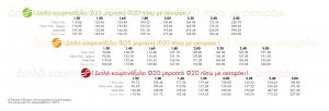 Εξαρτήματα κουρτινόβεργων (8)